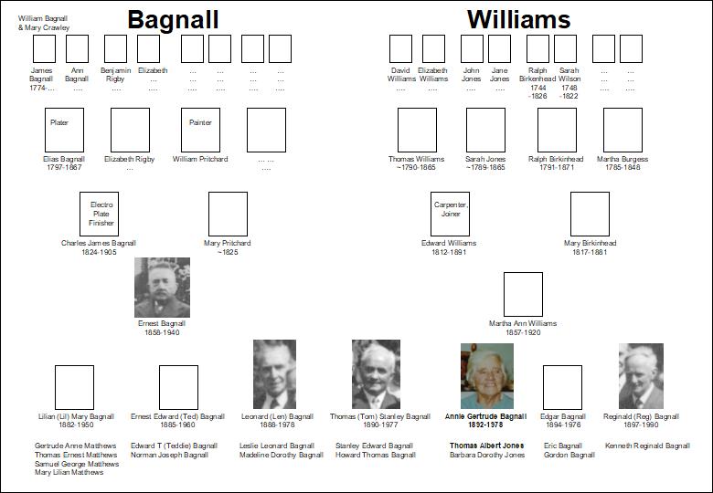 Annie Bagnall family tree Annie Bagnall family tree