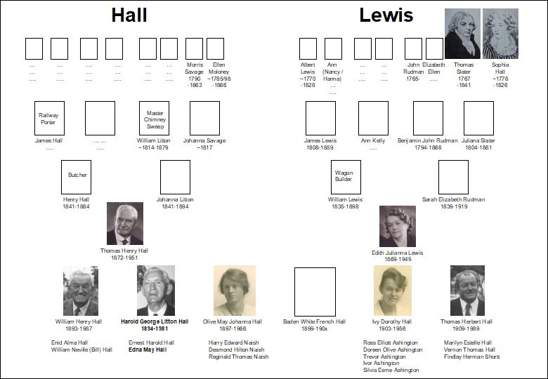 Harold Hall family tree Harold Hall family tree