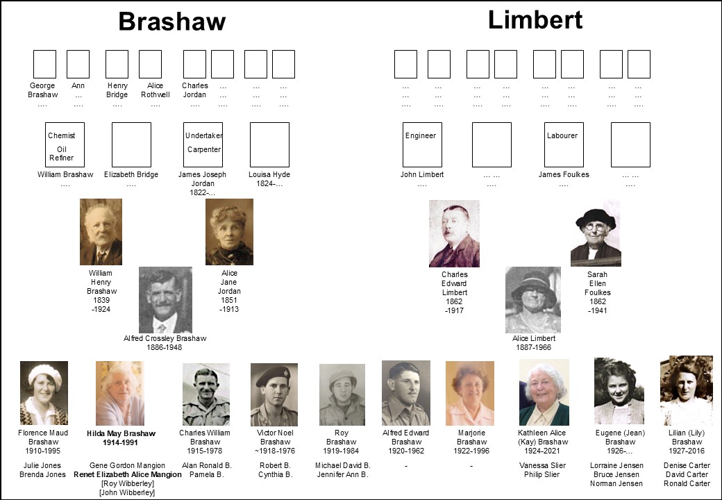Hilda Brashaw family tree Hilda Brashaw family tree