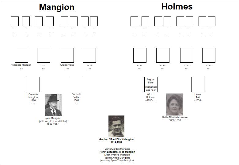 Gordon Alfred Mangion (born Ellis) family tree Gordon Alfred Mangion (born Ellis) family tree