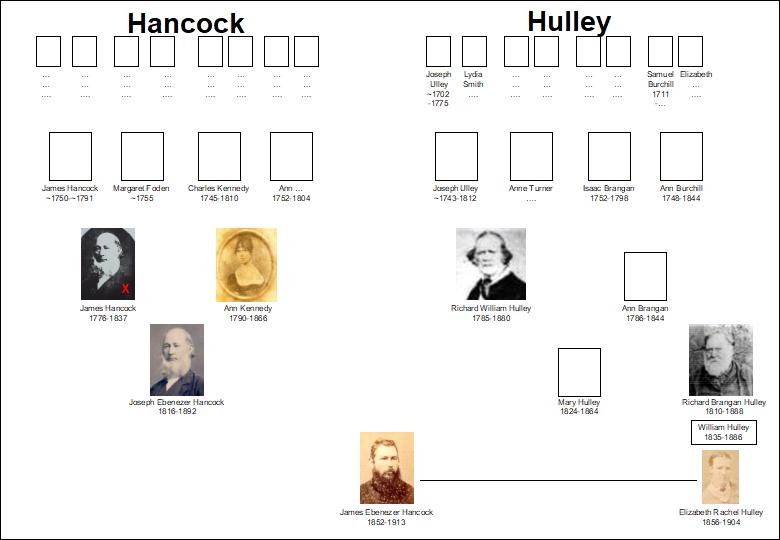 Debbie Jones - Family Tree