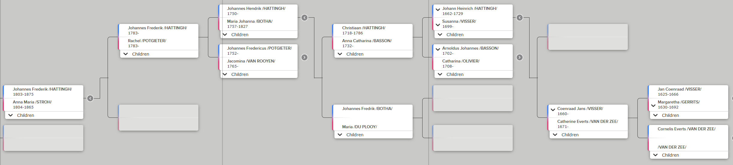 Hattingh family tree Hattingh family tree