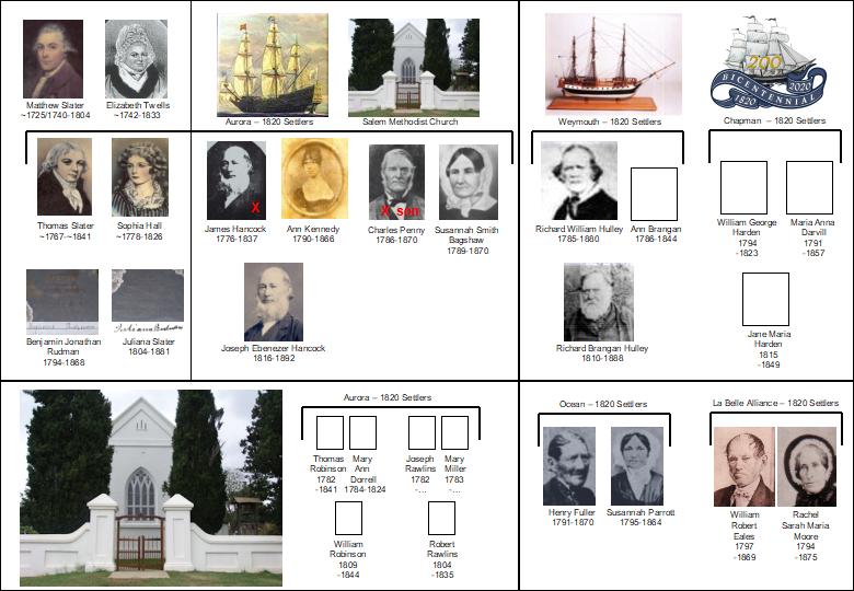 Jones Family Tree