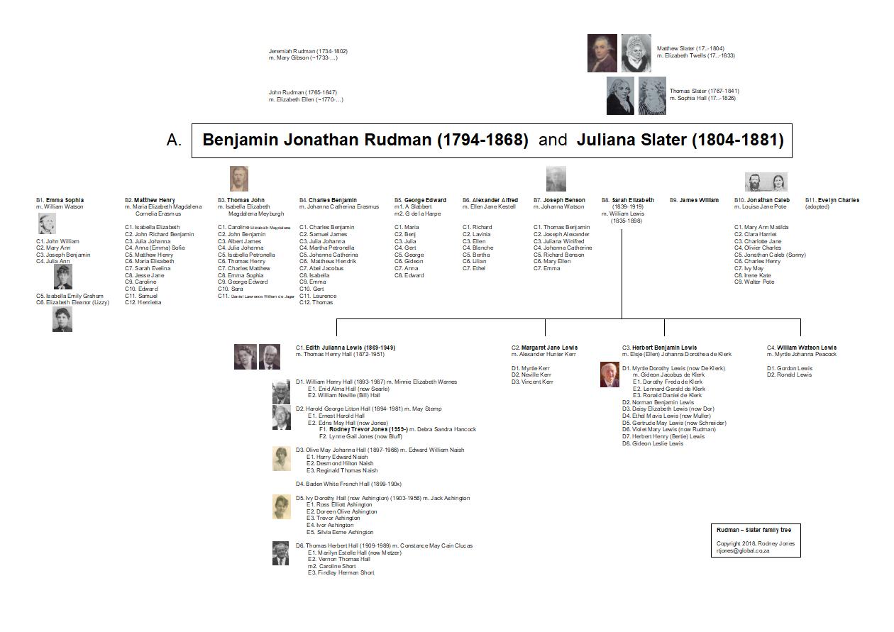 Rudman and Slater family tree Rudman and Slater family tree